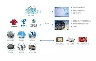 涉水人科技解决方案